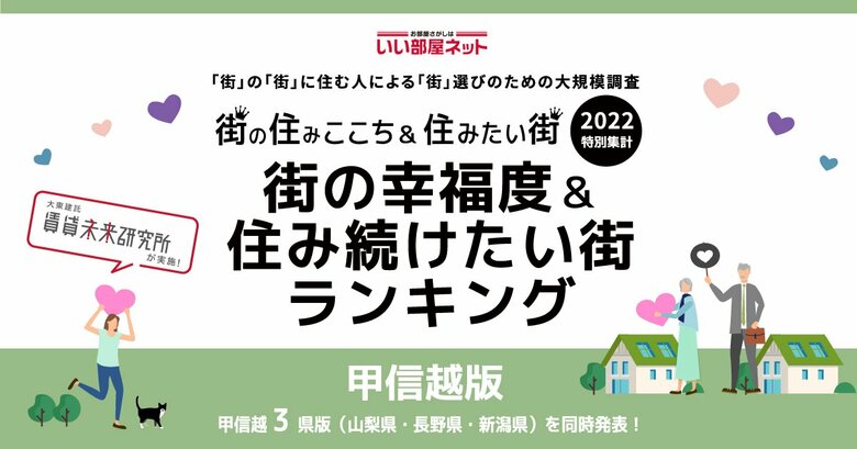 いい部屋ネット「街の幸福度 ＆ 住み続けたい街ランキング２０２２＜長野県版＞」発表
