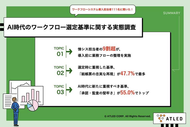 【WF選定の実態と後悔調査】選定時に最重視した「紙帳票の再現性」が、導入後に後悔する基準でも56.8%で最多に