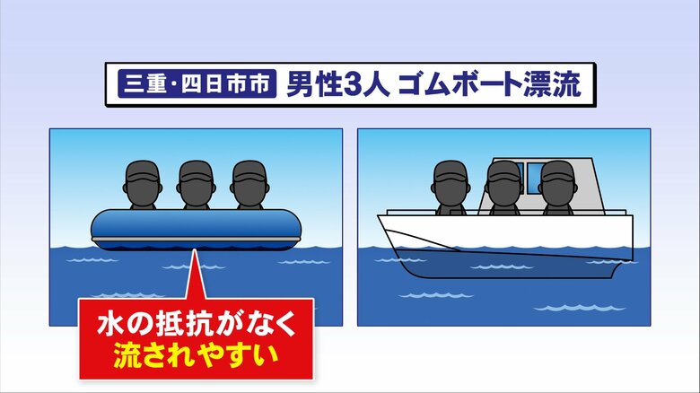 救命胴衣もつけず風速10mの中…買ったばかりのゴムボートで3人が一時漂流 船より風の影響受けやすく｜FNNプライムオンライン