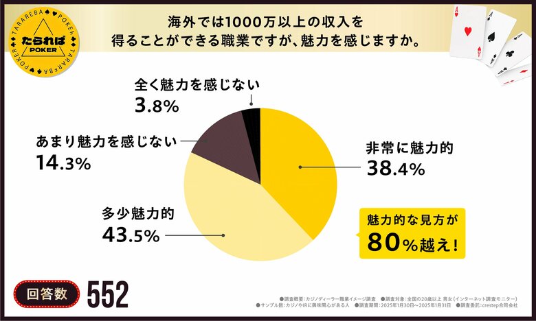 【夢の1000万プレイヤー】華やかな舞台の裏には過酷な環境がある？