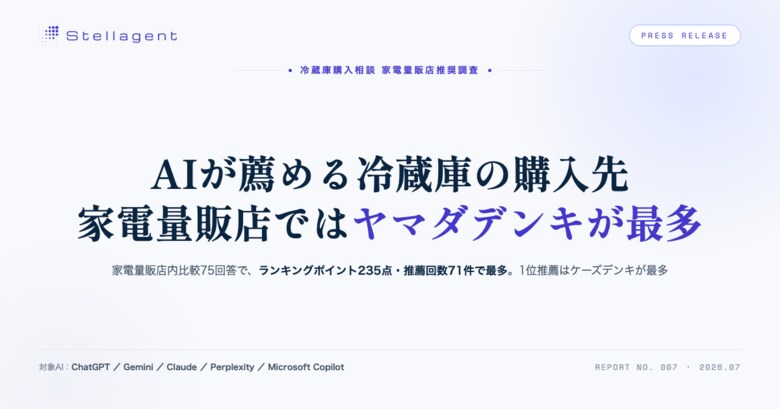 AIが薦める冷蔵庫の購入先、家電量販店ではヤマダデンキが最多ポイント、1位推薦回数はケーズデンキが最多