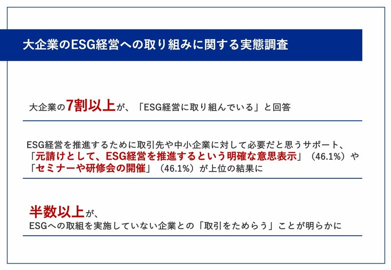 【進むESG経営への取り組み、大企業の現在地は?】大企業の7割超が「ESG経営への取り組み」を実施 2人に1人が、ESG経営への取組を実施していない企業と「取引を躊躇」