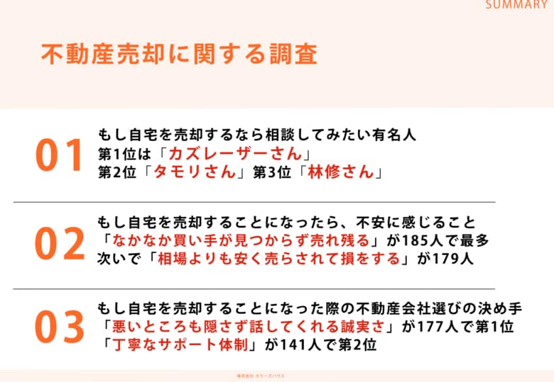 持ち家に住んでいる男女302名に調査!「もし自宅を売却するなら相談してみたい有名人ランキング」第1位はカズレーザーさん