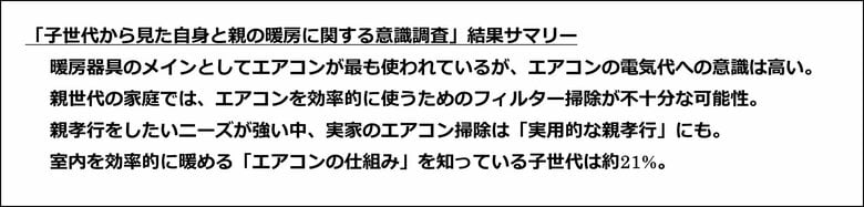 ＜子世代から見た自身と親の暖房に関する意識調査＞子世代の9割以上が親孝行したいと考えるも、「できていない」と感じているのは約6割冬の帰省時の実用的な親孝行に「実家エアコン掃除」
