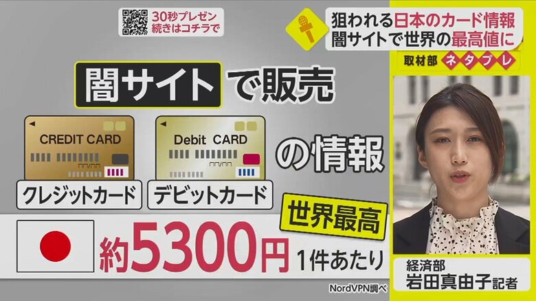 「最も金を盗みやすい」日本のカード　キャッシュレス普及で&quot;不正利用”増加懸念【ネタプレ経済部】｜FNNプライムオンライン