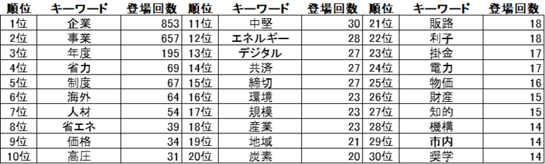 【補助金DASH】中小企業向けの補助金・助成金の調査・分析