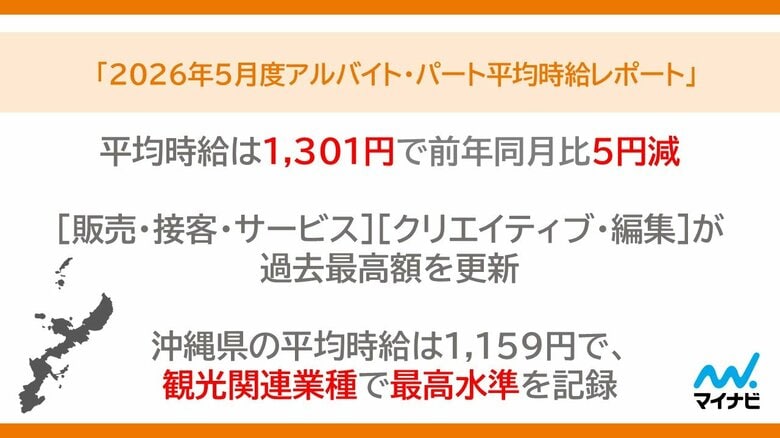 マイナビ 『2026年5月度アルバイト・パート平均時給レポート』を発表