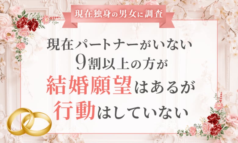 【現在独身の男女に調査】現在パートナーがいない9割以上の方が「結婚願望はあるが行動はしていない」