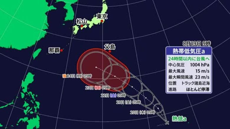 新たな台風発生へ　日本から南の遠い海上で熱帯低気圧が発達　日本列島近づき宇和海で高波の可能性【愛媛】｜FNNプライムオンライン