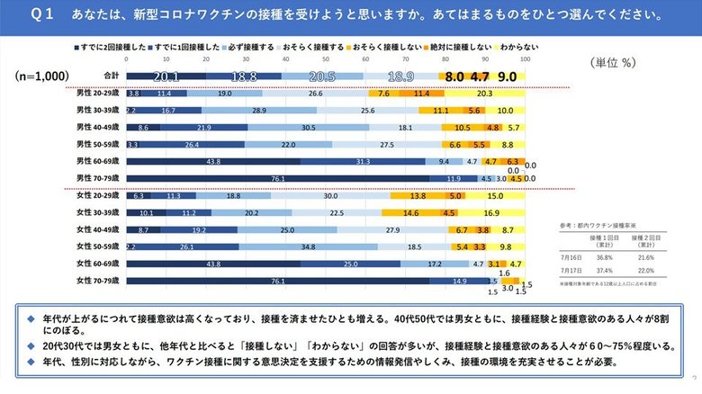 東京都HPより