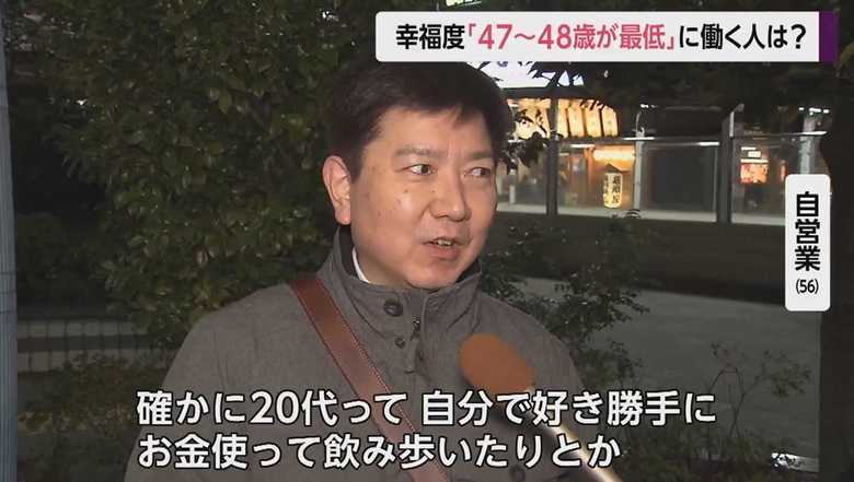 自営業(56)