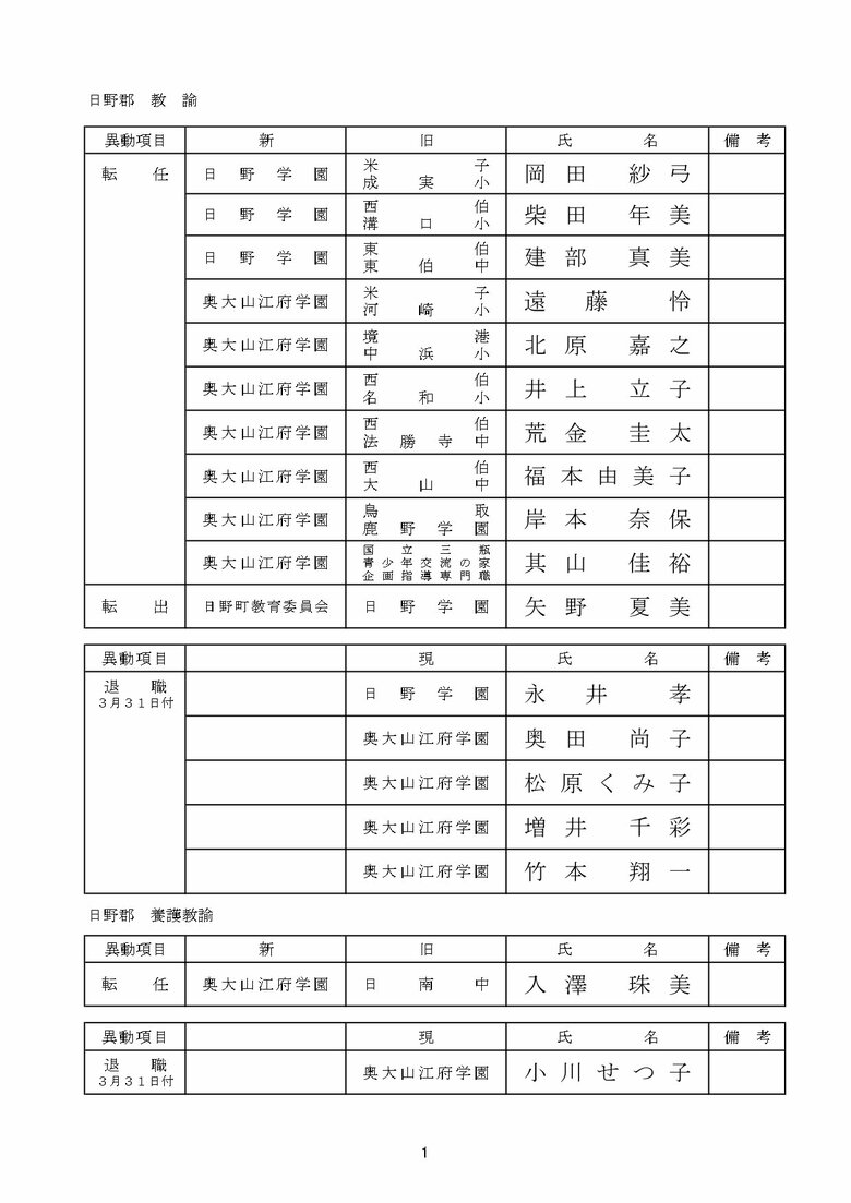 義務教育学校　日野郡
