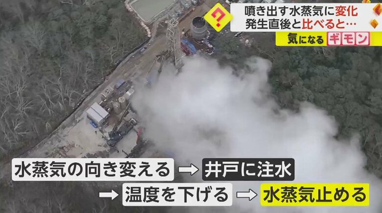 水蒸気を止めるための計画