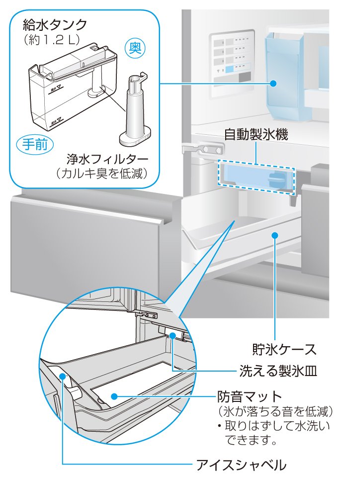 製氷機の仕組み（提供：パナソニック株式会社）