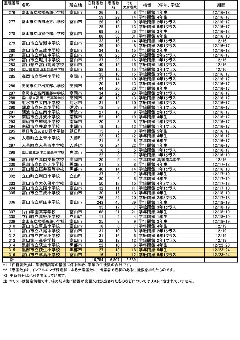 出典：富山県厚生部健康対策室