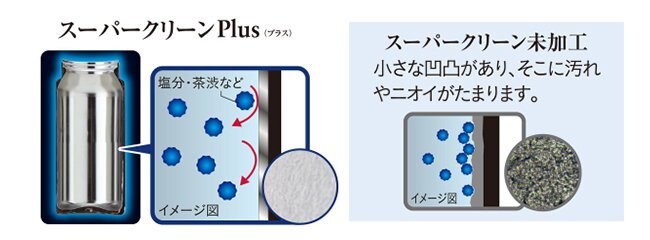 提供：タイガー魔法瓶