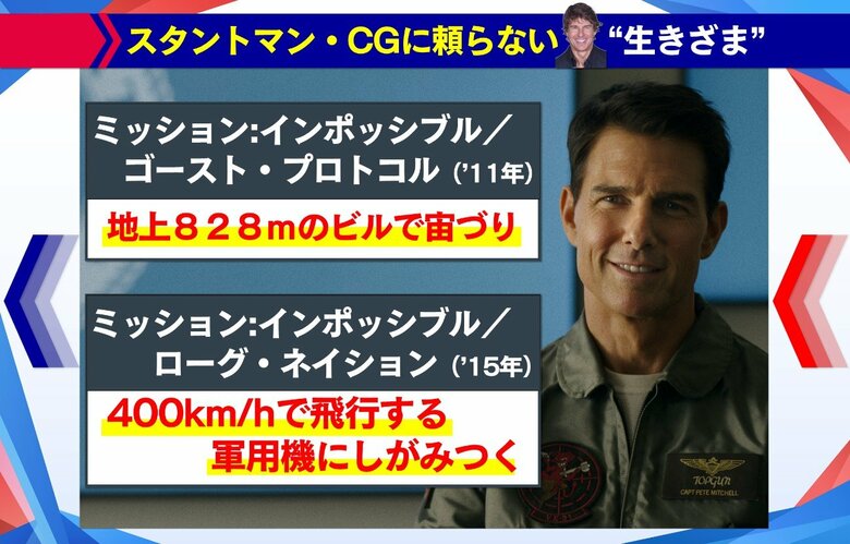 『トップガン マーヴェリック』 公開中 配給：東和ピクチャーズ © 2022 PARAMOUNT PICTURES. CORPORATION ALL RIGHTS RESERVED.