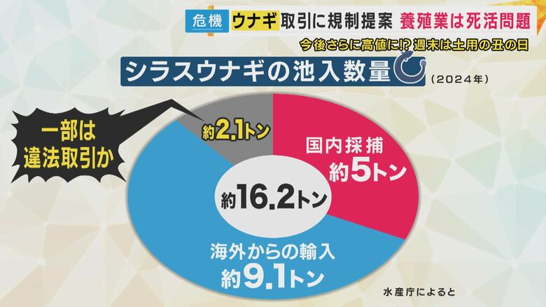 2.1トン分は出所がわかっておらず、一部は違法取引とみられている