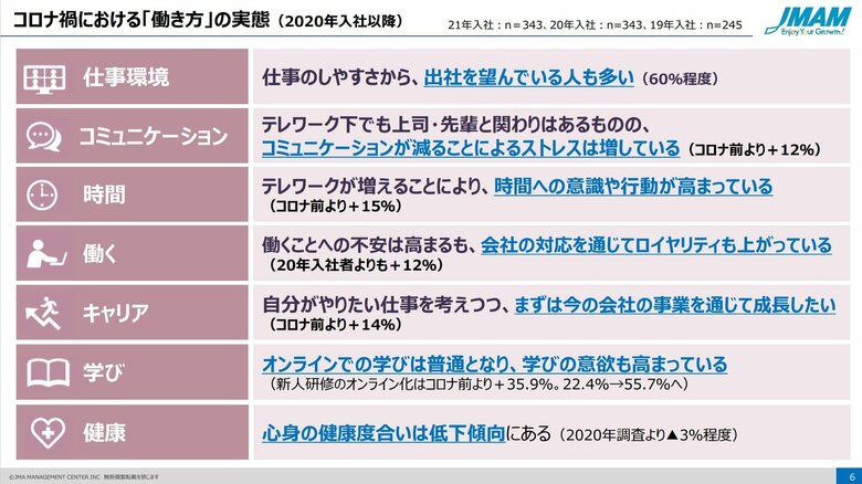 最近の新入社員の主な傾向