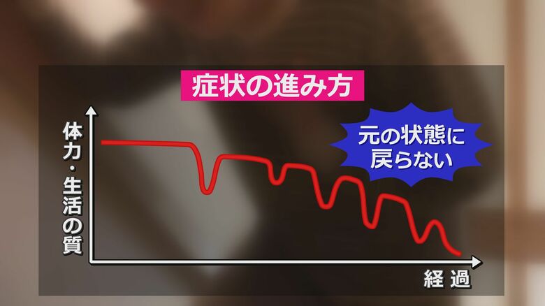 心不全の症状の進み方
