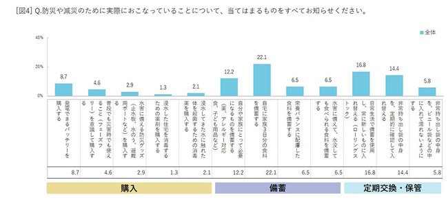 [図4]