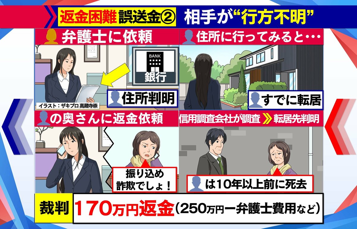 徹底解説】“誤送金トラブル”でお金は戻る？実例でみる“長い道のり”｜FNNプライムオンライン