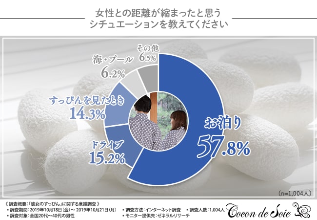 100年の恋も一瞬で冷めた 初めてのお泊りデートでドン引きした彼女の行動第一位は すっぴんケアの重要性とは