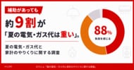 補助があっても約9割が「夏の電気・ガス代は重い」。夏の光熱費と家計のやりくり実態