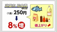 揚げずに焼いて 揚げパン「風」…学校給食にも値上げの波 【佐賀発】