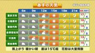 【福島県・3月27日の天気】今年の桜は満開まで一気に　身近な製品に中東情勢の影響は？　