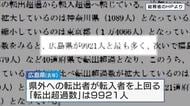 【転出超過】広島県５年連続で全国最多　転出者が転入者を9921人上回る　転出者の４割以上が20代