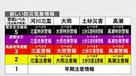 新たな防災気象情報午後開始　新設の「危険警報」で危険な場所から避難呼びかけ　「線状降水帯直前予測」も新設