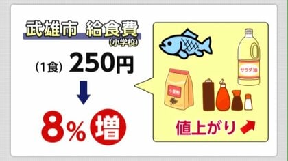 揚げずに焼いて 揚げパン「風」…学校給食にも値上げの波 【佐賀発】