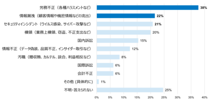 FRONTEOリーガルレポート(2024年 秋)企業の有事対応に関する実態調査を公表