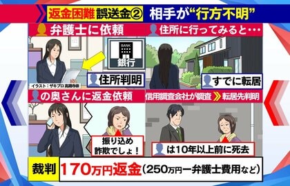 【徹底解説】“誤送金トラブル”でお金は戻る？実例でみる“長い道のり”