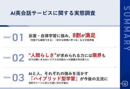 第27回ビズメイツ調査【AI英会話サービスに関する実態調査】AI英会話は“反復学習”に強み “実践力”は人との対話で補完