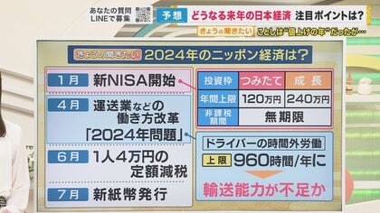 2024年日本経済大予想 NISA、運送危機、新紙幣…まずしっかり賃上げを