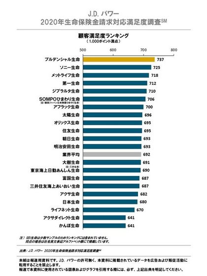 高額療養費制度ってなに 助成内容を簡単にご紹介します 保険ブリッジ