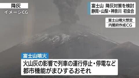 もし富士山が噴火したら…静岡・山梨・神奈川3県が対策ガイドライン策定へ初会合　「できるだけ建物の中で生活」などの方針確認