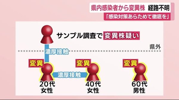 静岡県内の感染者から変異株 感染経路は調査中「感染対策あらためて徹底を」