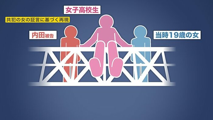 共犯の女の証言に基づく再現