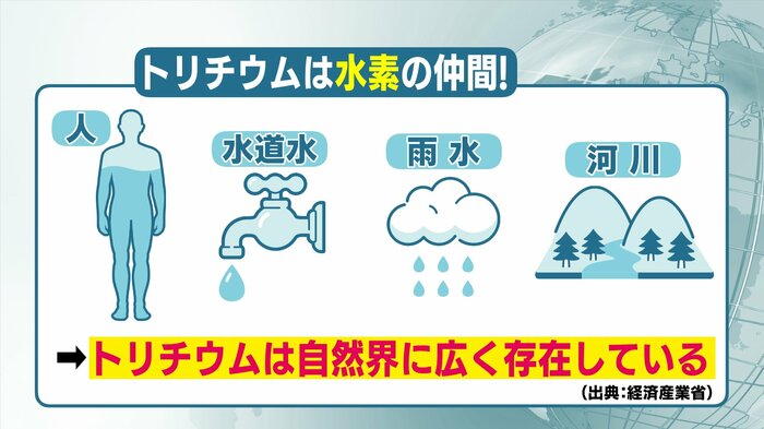 トリチウムは水素の仲間(出典:経済産業省)