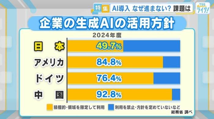 企業の生成AIの活用方針