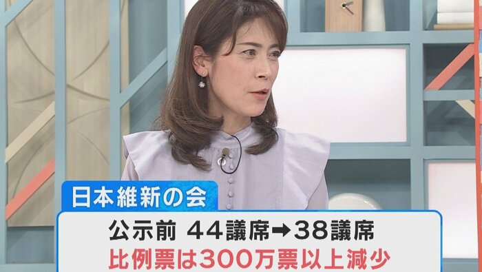 岩田明子氏 関西テレビ「旬感LIVE とれたてっ!」より