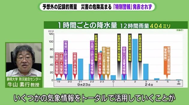 23~24日に出された防災気象情報