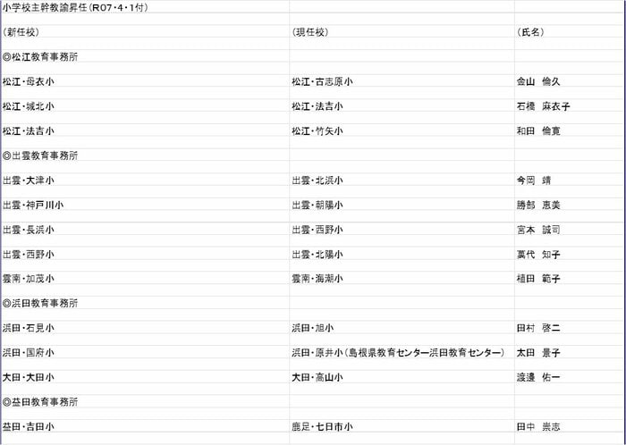 小学校主幹教諭の部