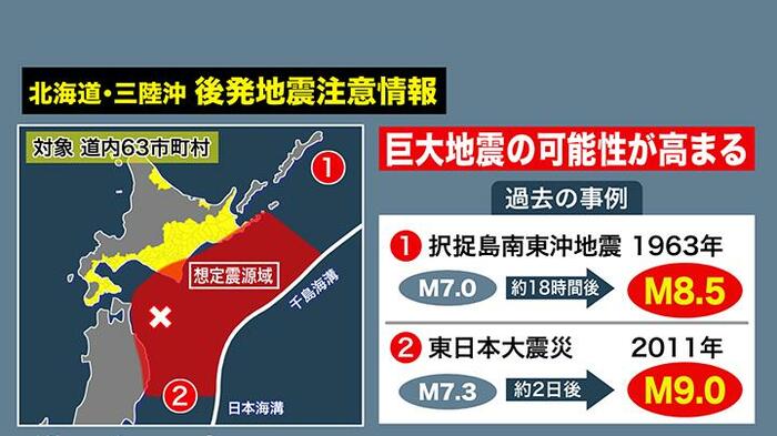 後発地震注意情報