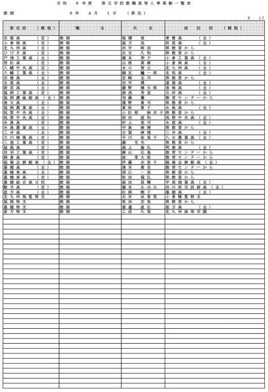 （県立学校教職員）