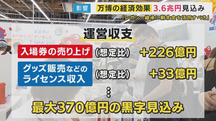 運営収支が大幅な黒字に