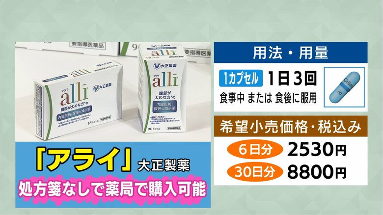 おならで便が漏れる副作用も…日本初の内臓脂肪を減らす薬「アライ」処方箋不要も薬剤師による対面確認が必要｜FNNプライムオンライン